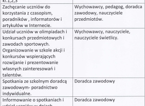 Doradztwo zawodowe