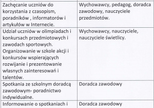 Program doradztwo zawodowe 1