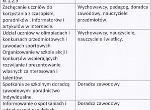 Doradztwo zawodowe