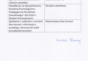 Program doradztwo zawodowe 2